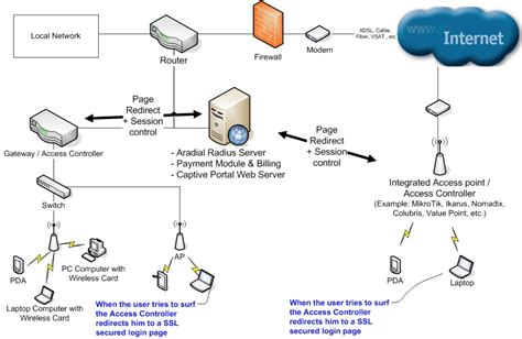 remote authentication protocol